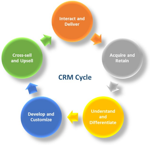 CRM2